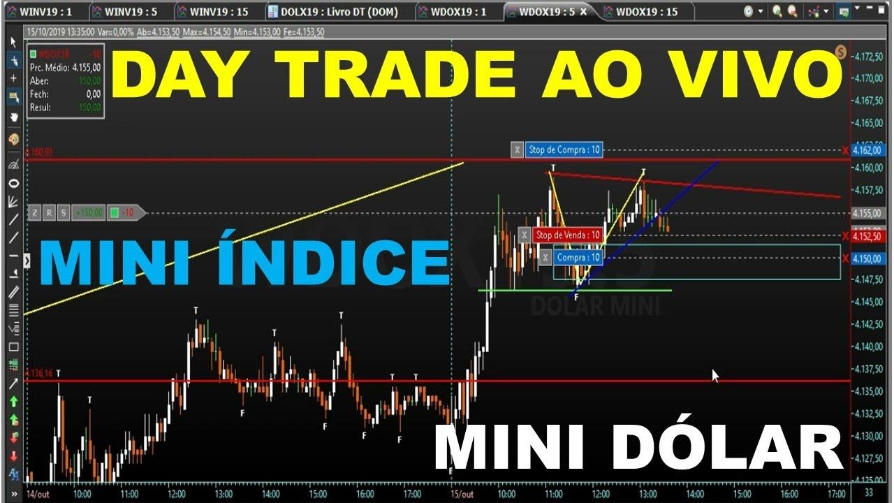 Day Trade estratégia para mini índice e mini dolar